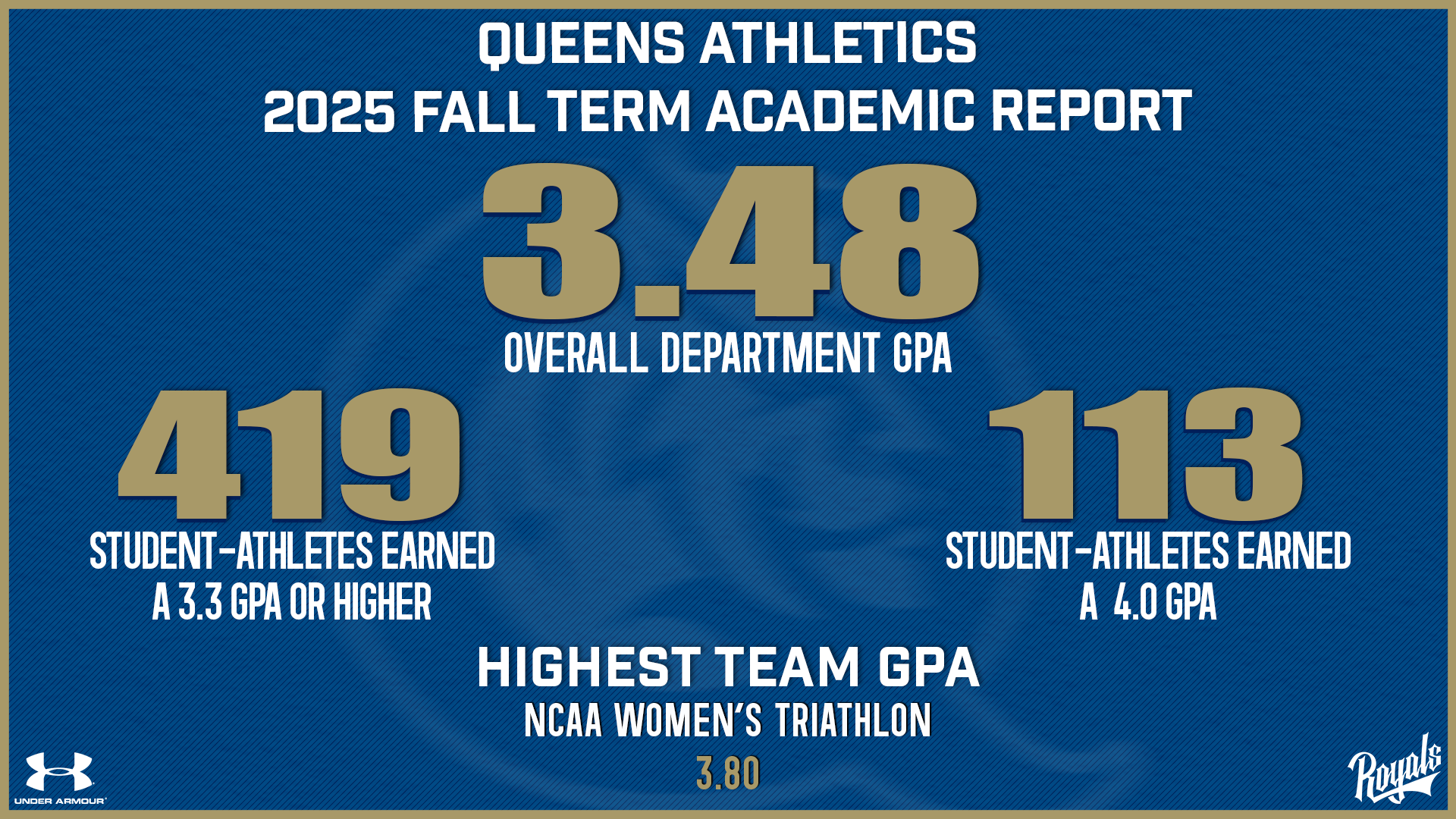 2025 Fall Term Grade Report