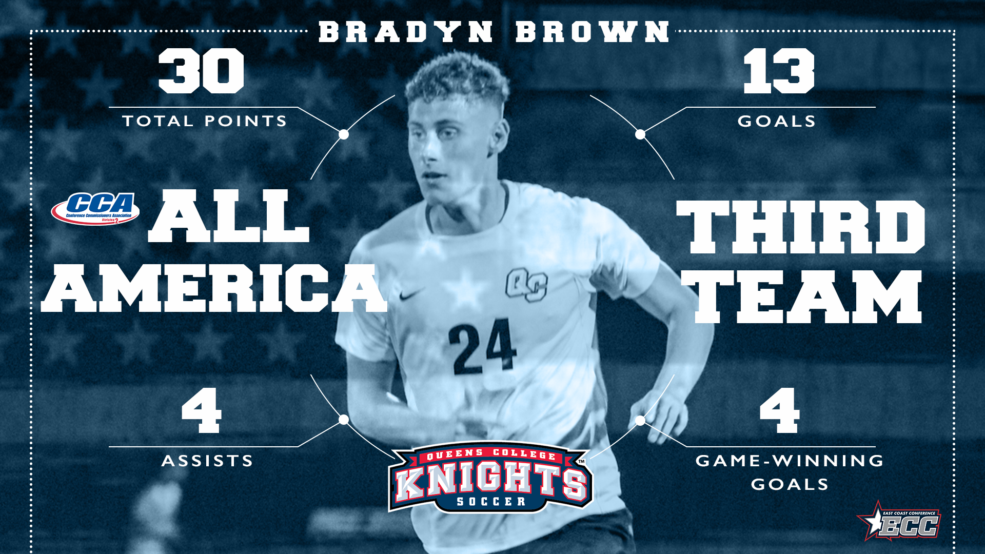 12.9 Brown All-American Third Team