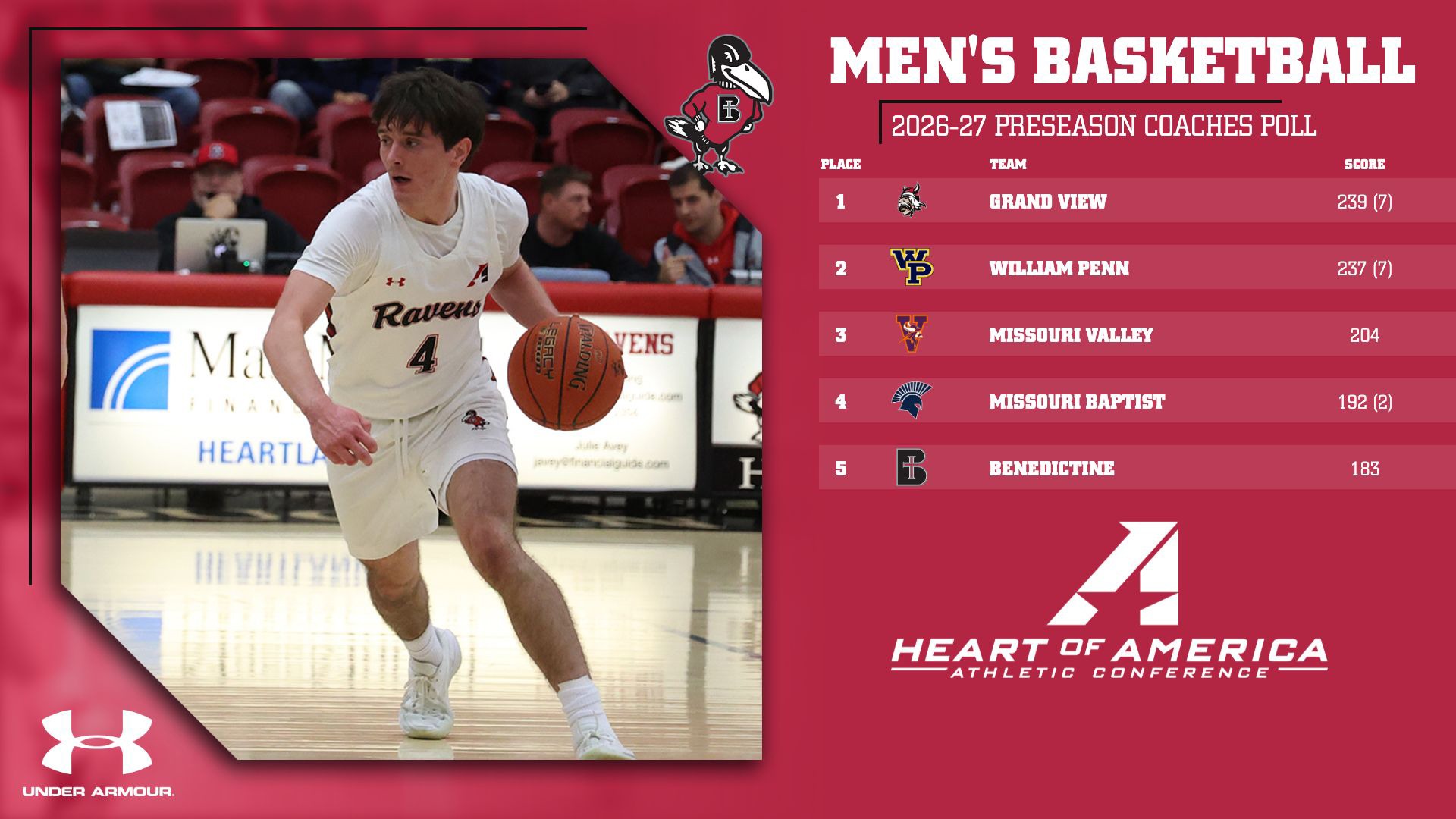 MBB_HeartPreseasonPoll