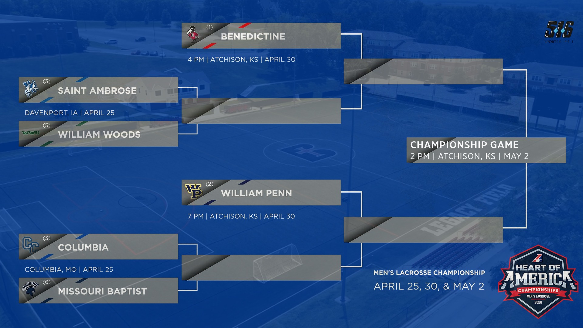 MLX_HeartChampionshipBracket2026