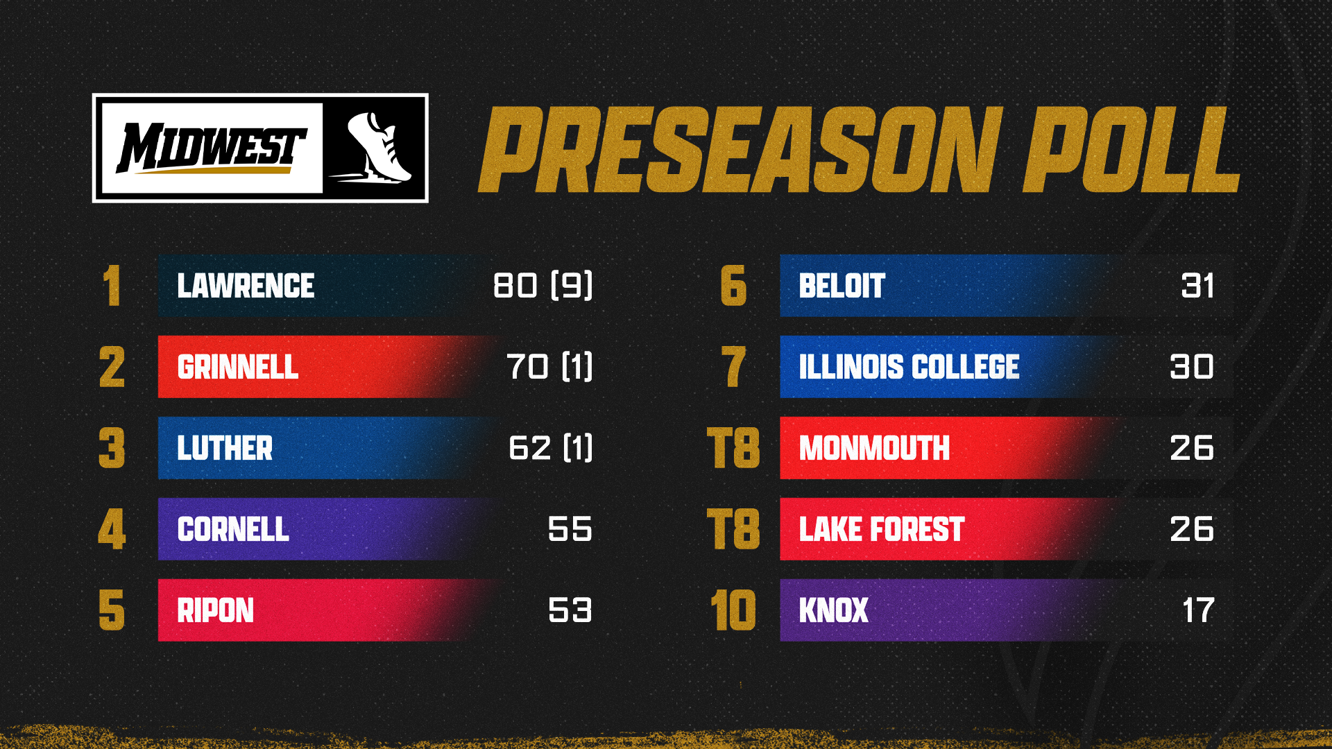 MXCpreseasonpoll