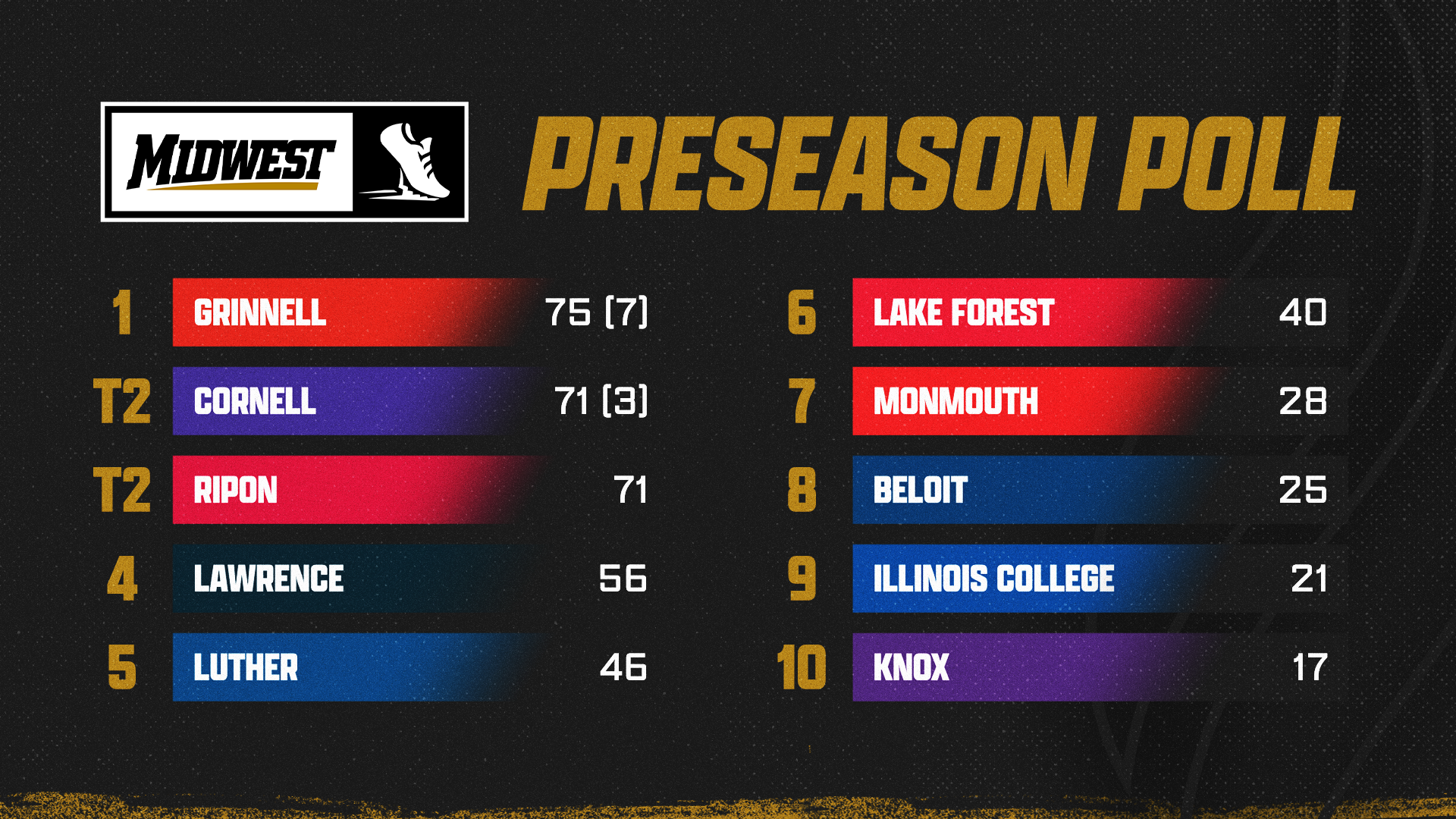 WXCpreseasonpoll