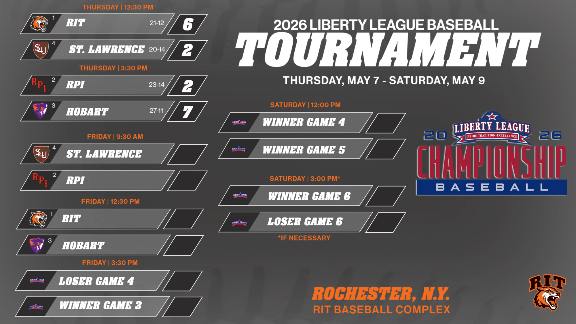 RIT and Hobart win the first two games of the Liberty League Baseball tournament on Thursday, May 7, 2026