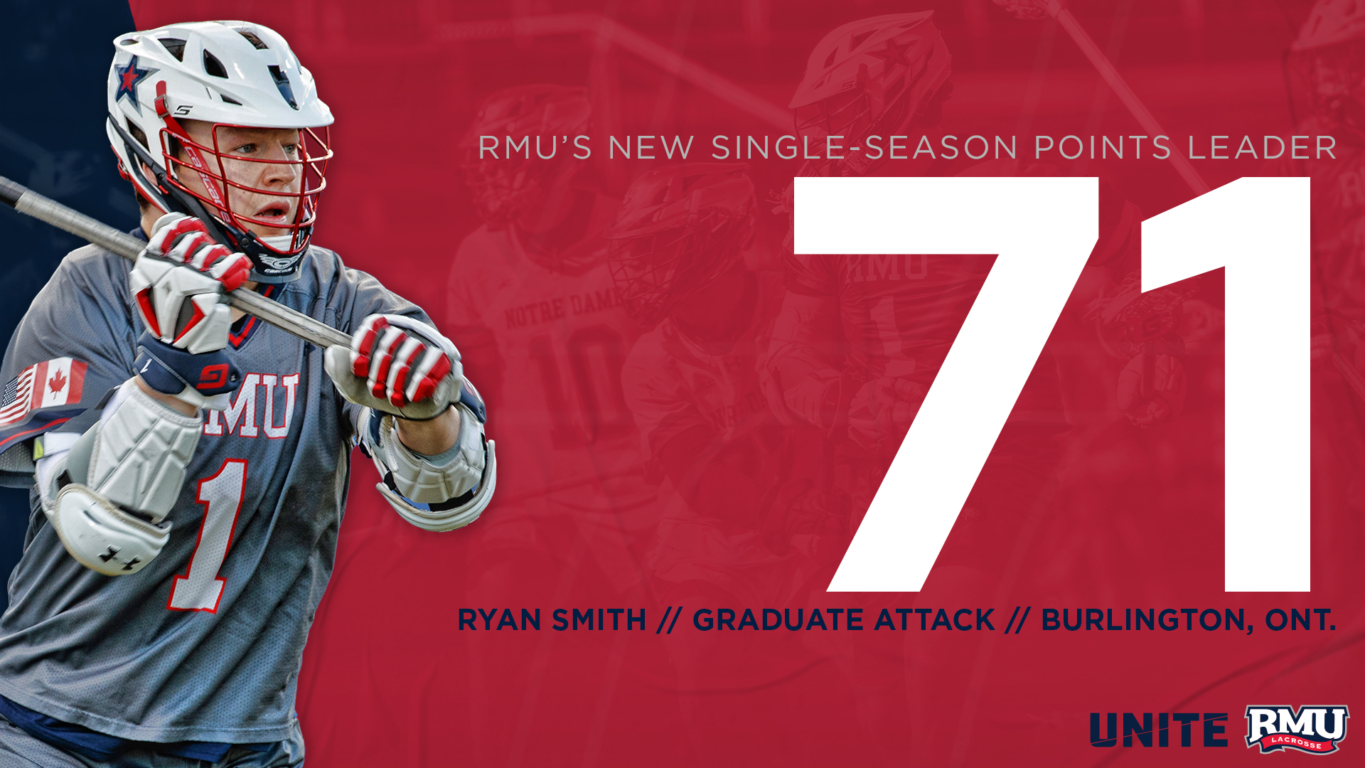 Smith Sets SingleSeason Points Record at Syracuse Robert Morris