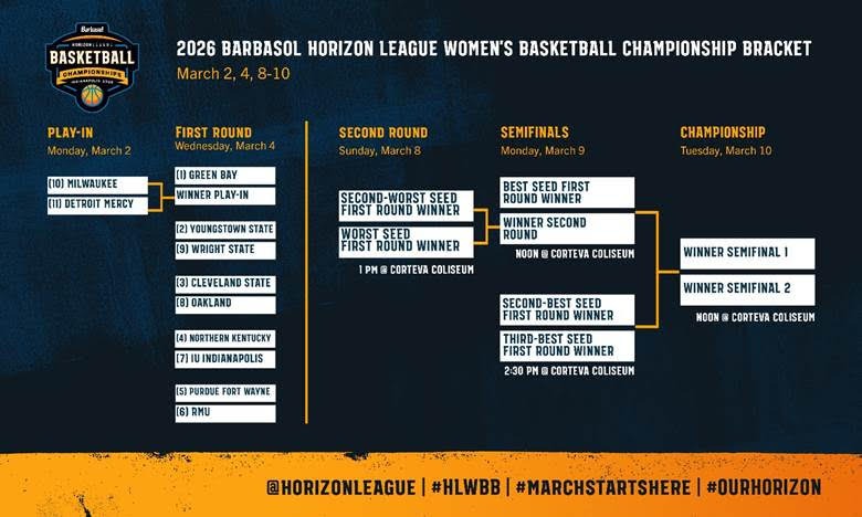 2026 #HLWBB Bracket