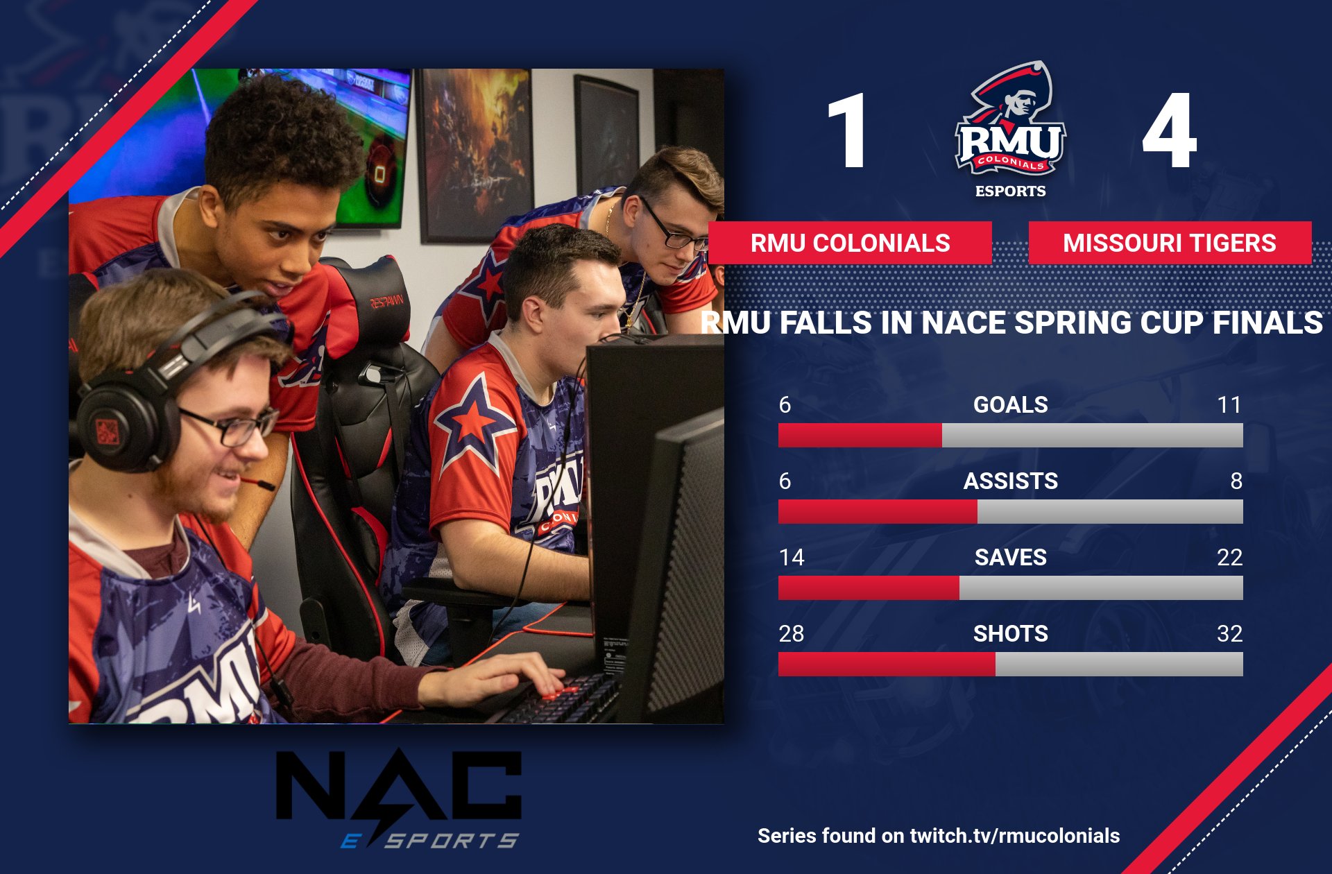 rmu vs mizzou nace finals