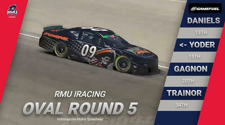 iracing indianapolis 2021