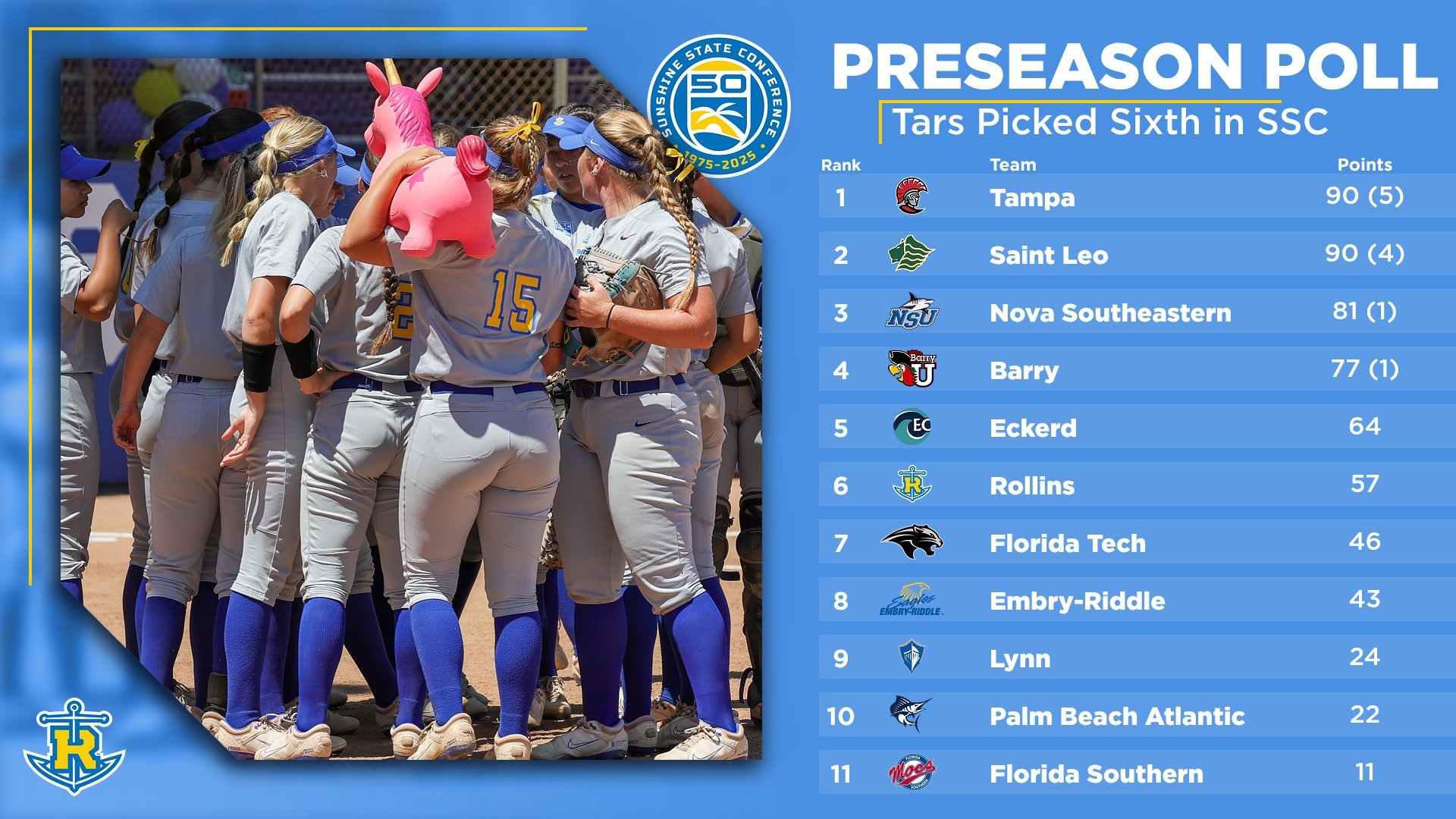 SOFT 2026 SSC Preseason Poll