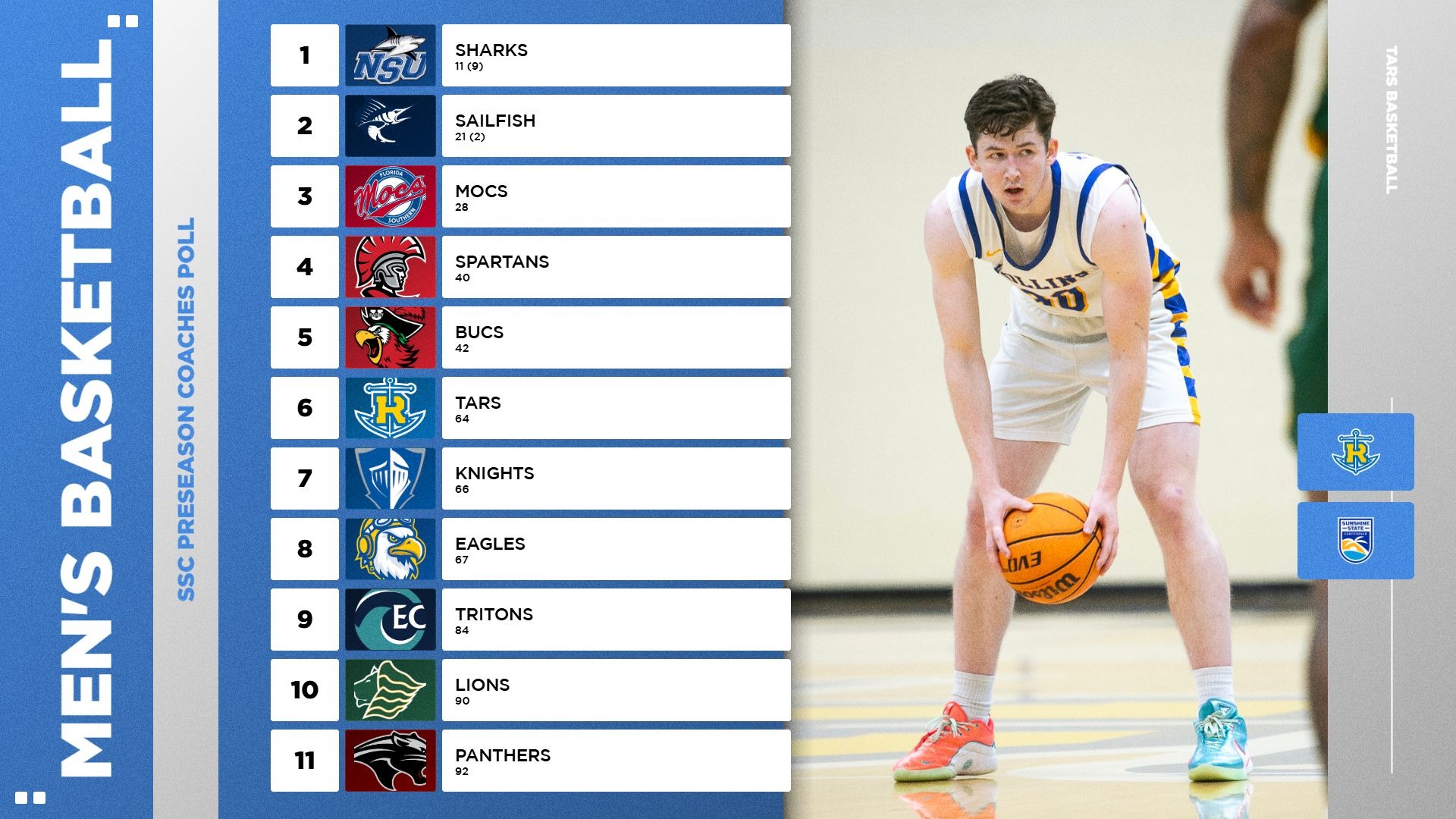 MBB SSC Preseason Poll