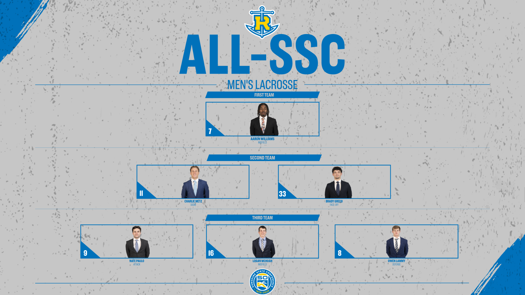 MLAX All-SSC