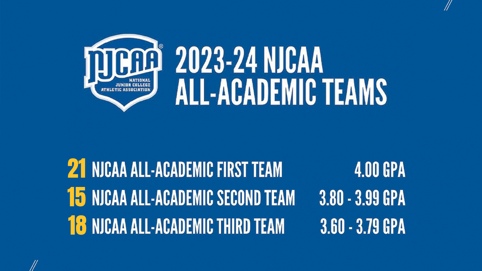 2024-25 All Academic News Story