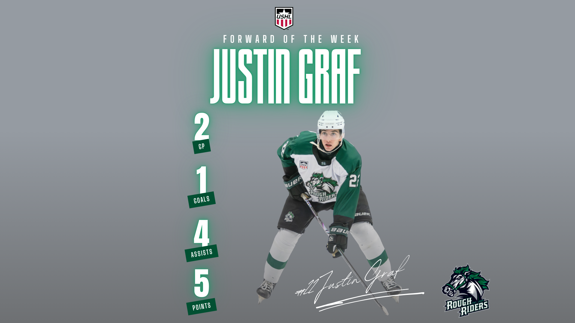 Graf Forward of the Week Cover