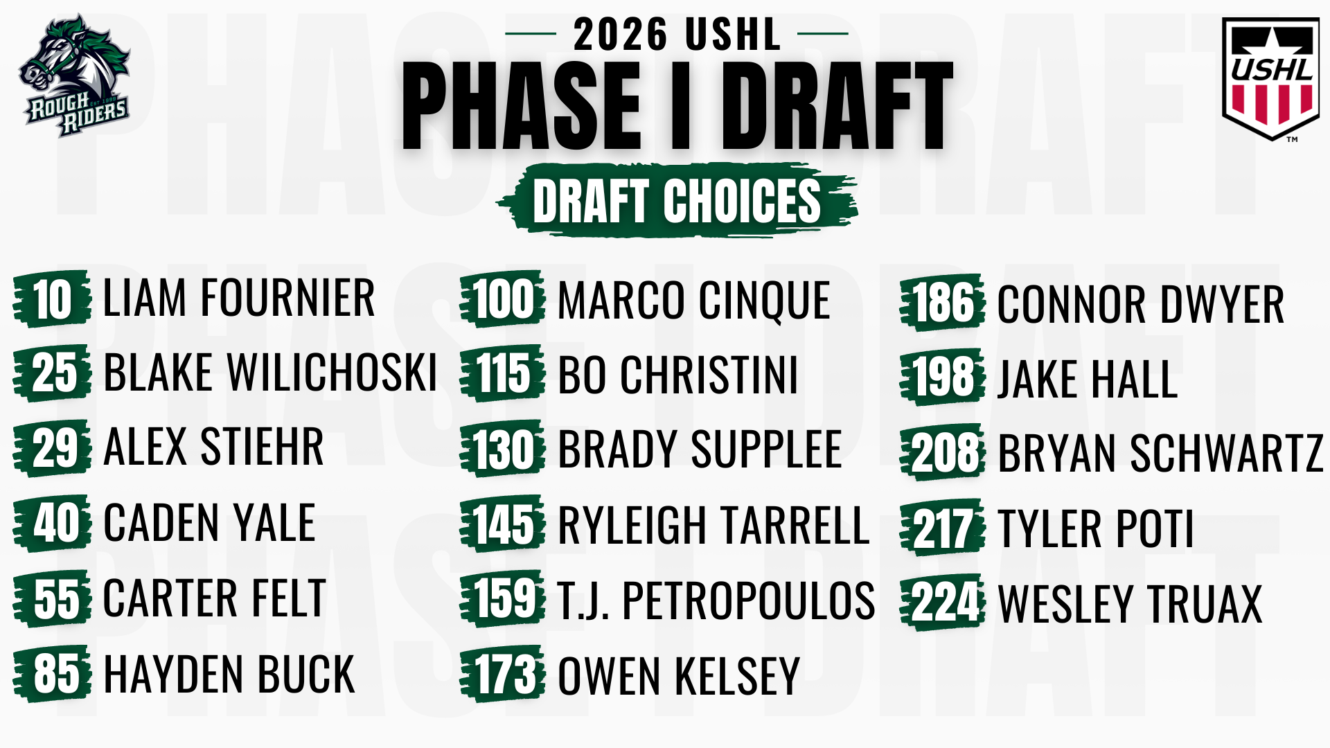 2026 phase I draft recap