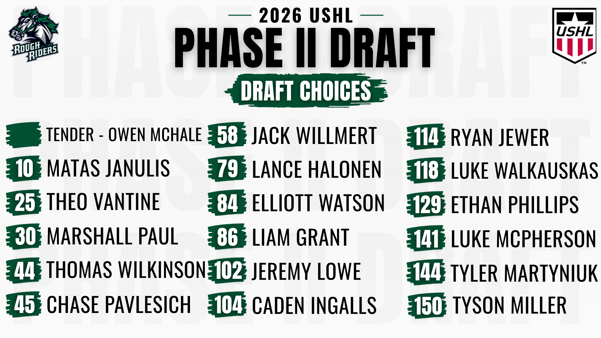 2026 Phase II Draft Recap