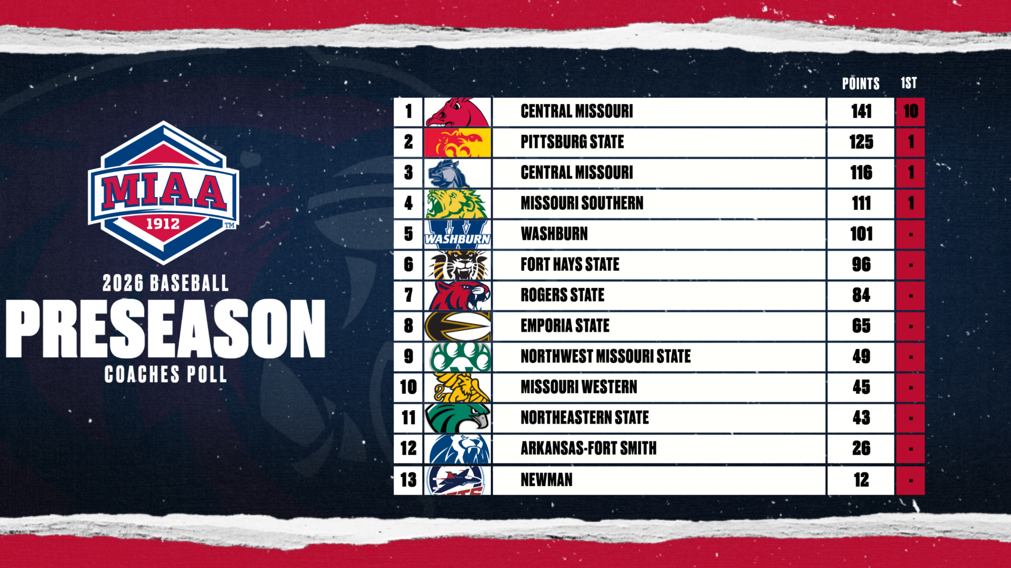 BSB 2026 Preseason Ranking