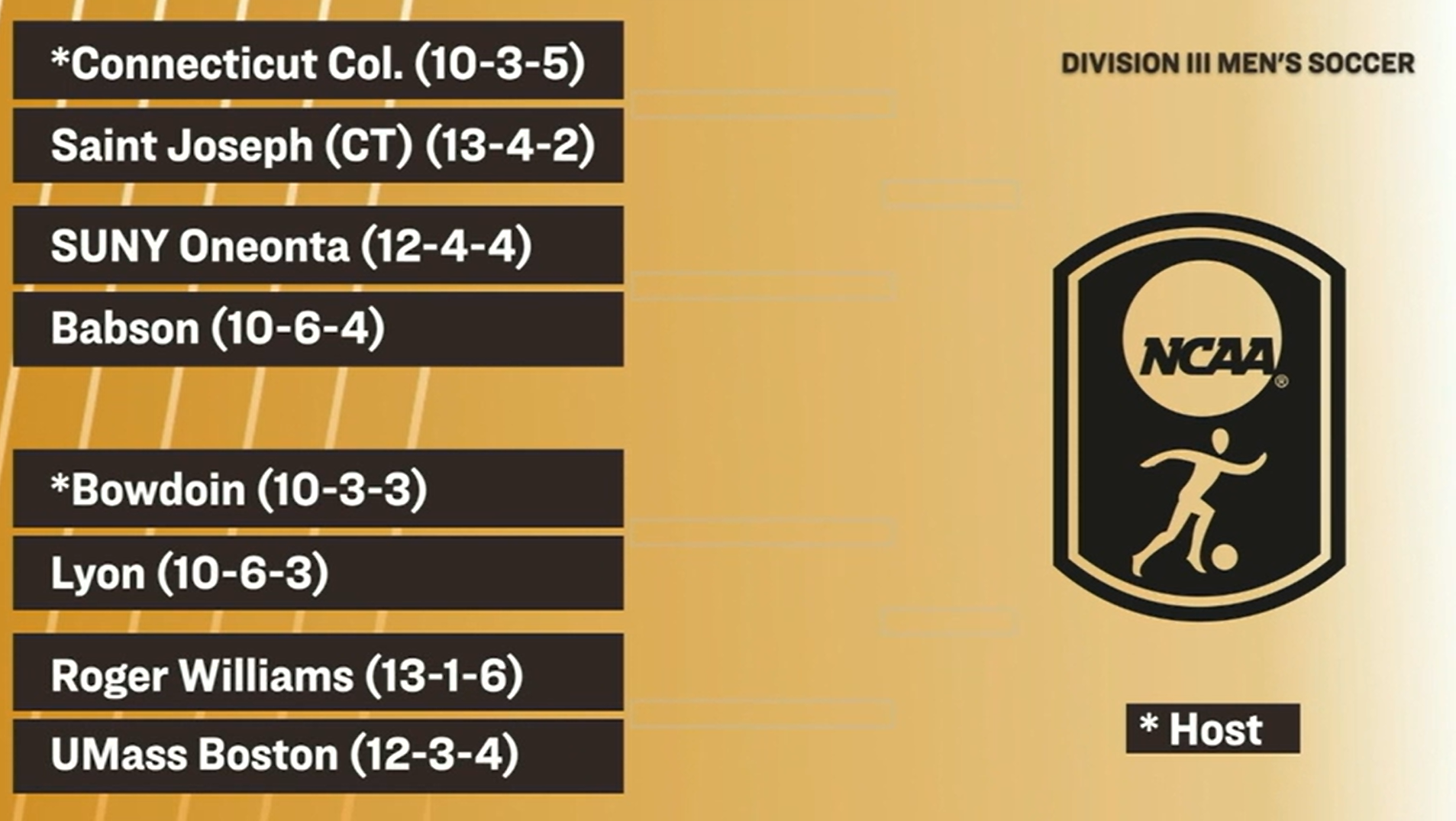 MSOC 2025 Selections