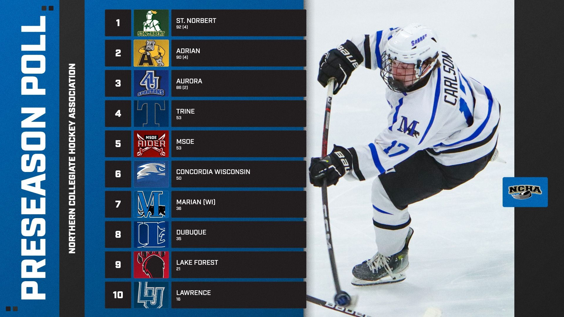 2026-27 Men's Hockey NCHA preseason poll