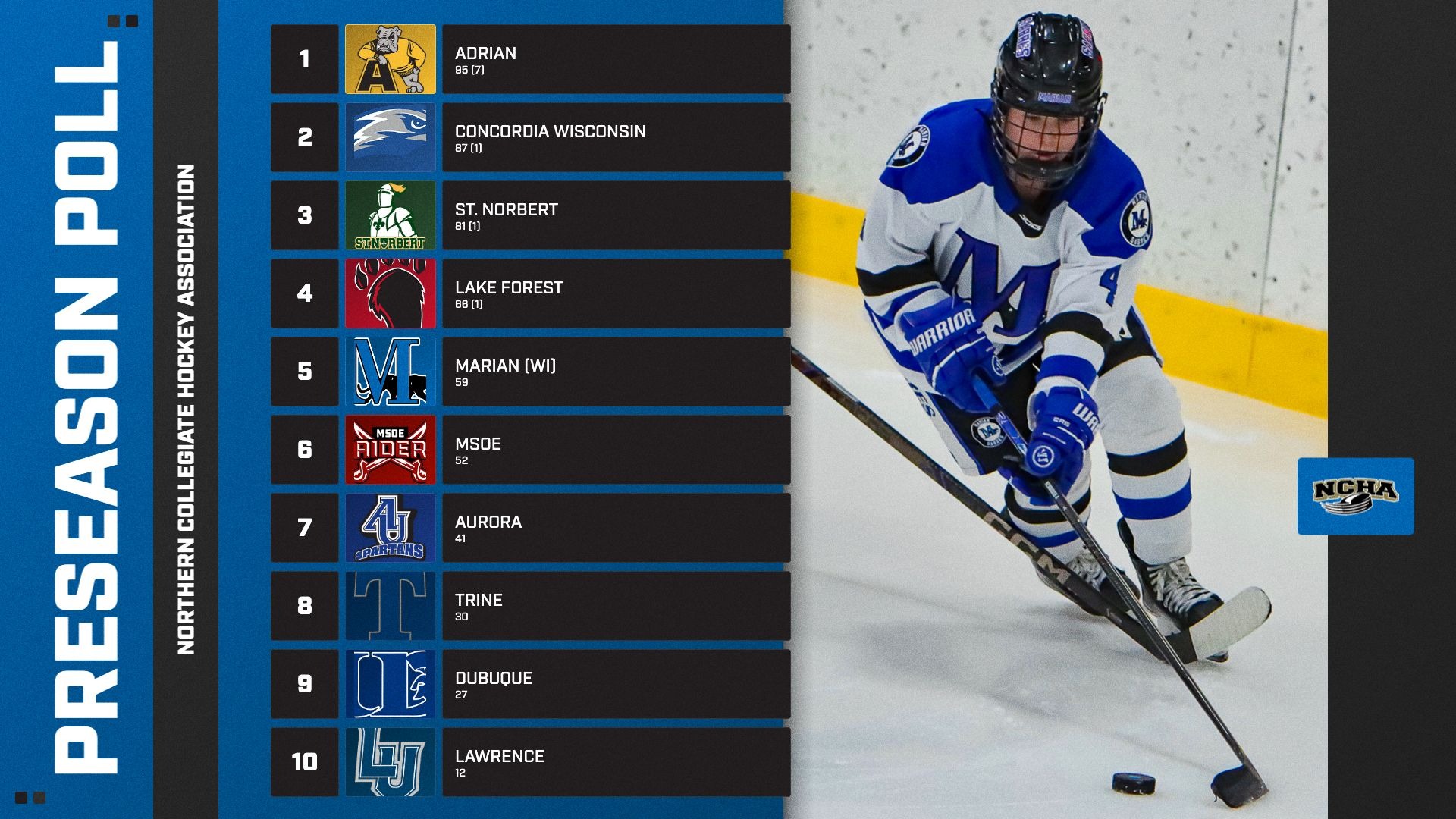 2026-27 NCHA Preseason Poll - Women's Ice Hockey
