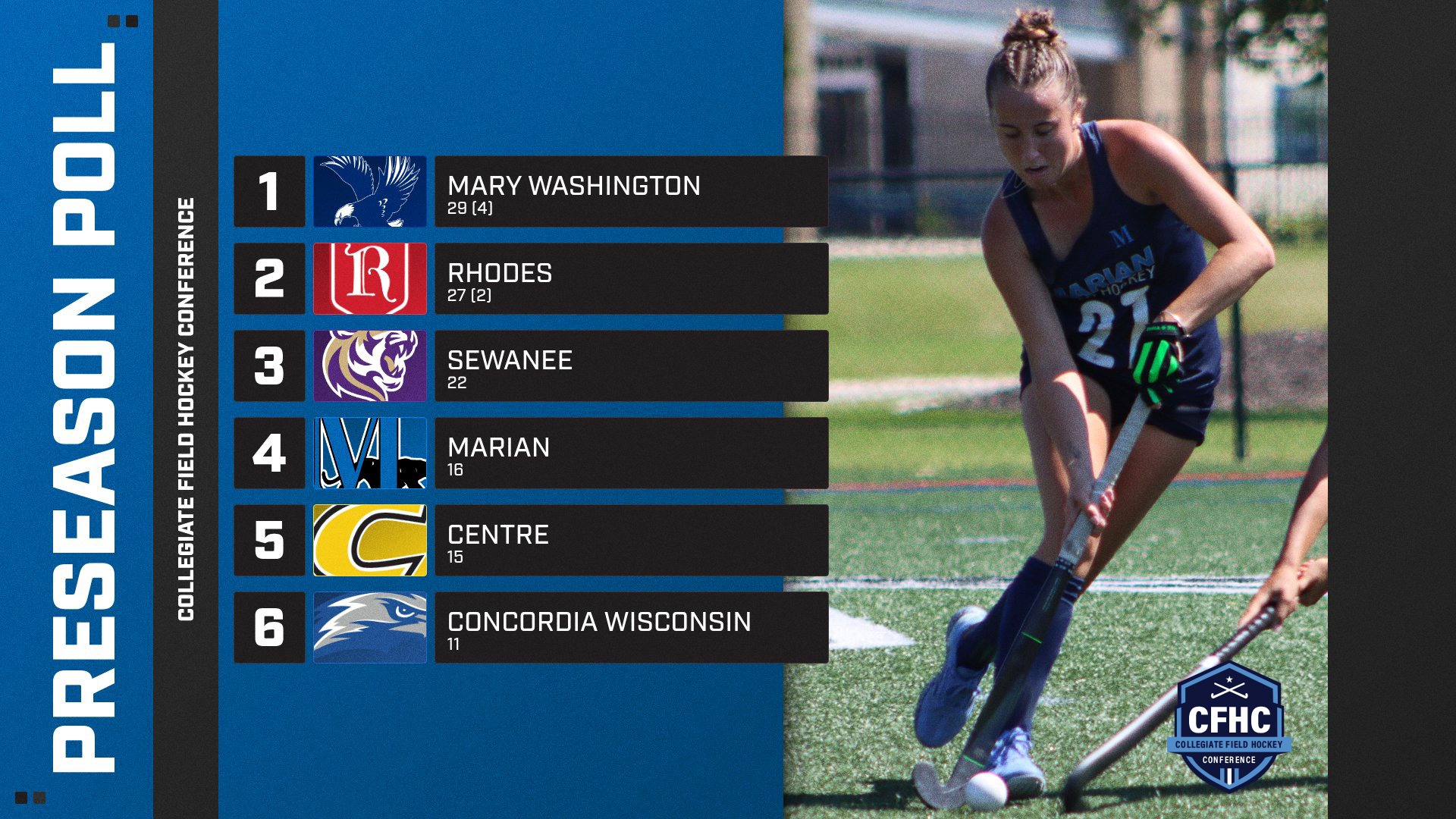 CFHC Preseason Poll Graphic