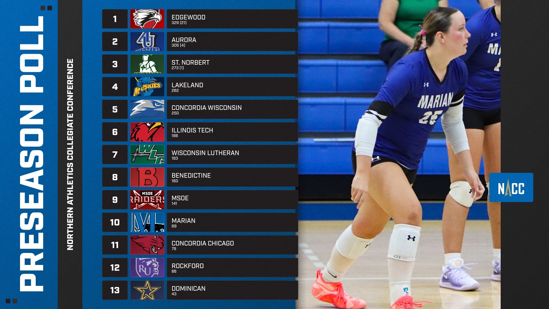 2026 WVB Poll graphic