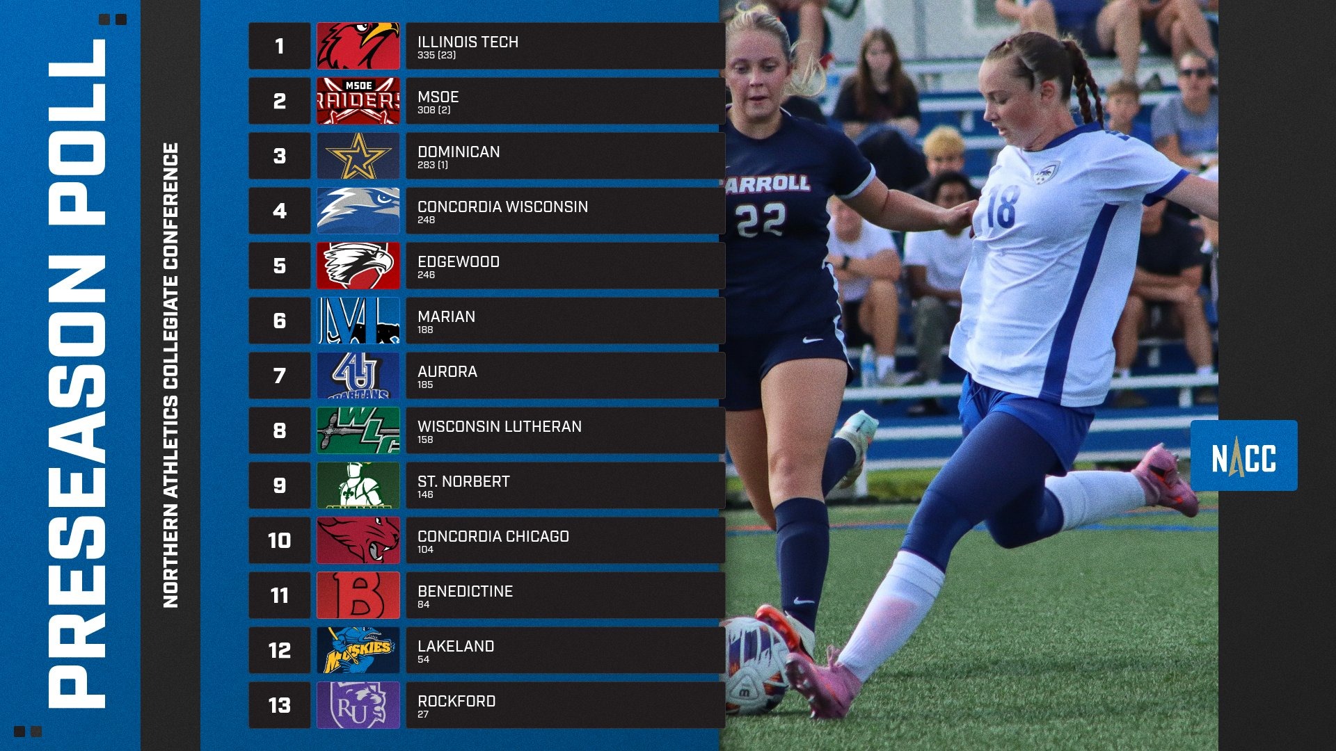 2026 WSOC preseason poll graphic