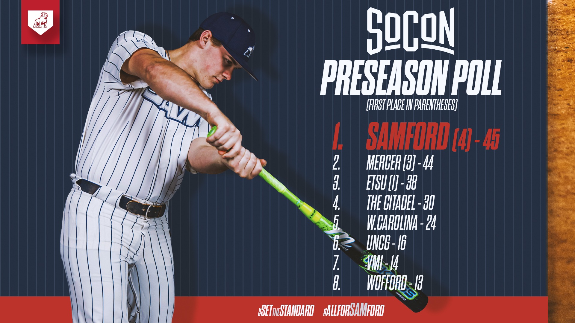 2026 SoCon Baseball Preseason Poll graphic