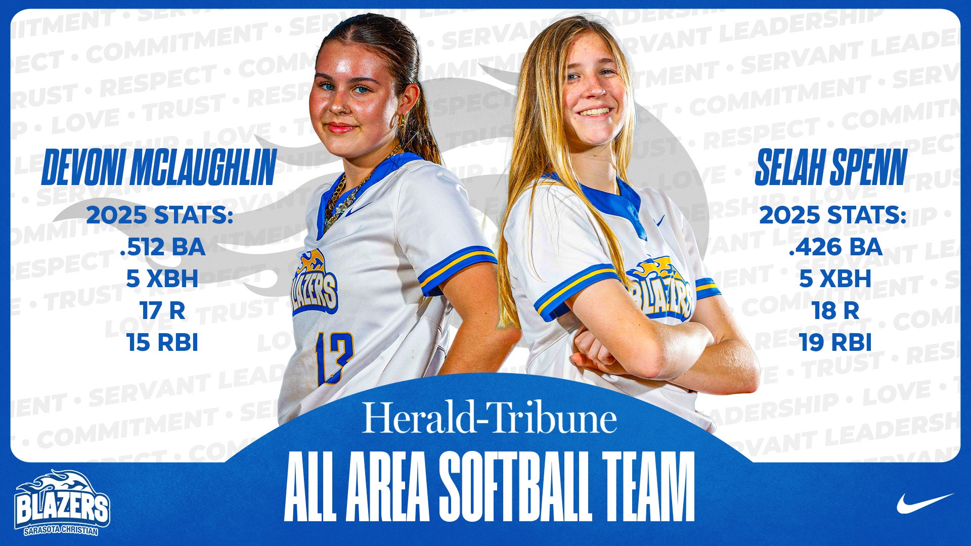 Softball All Area