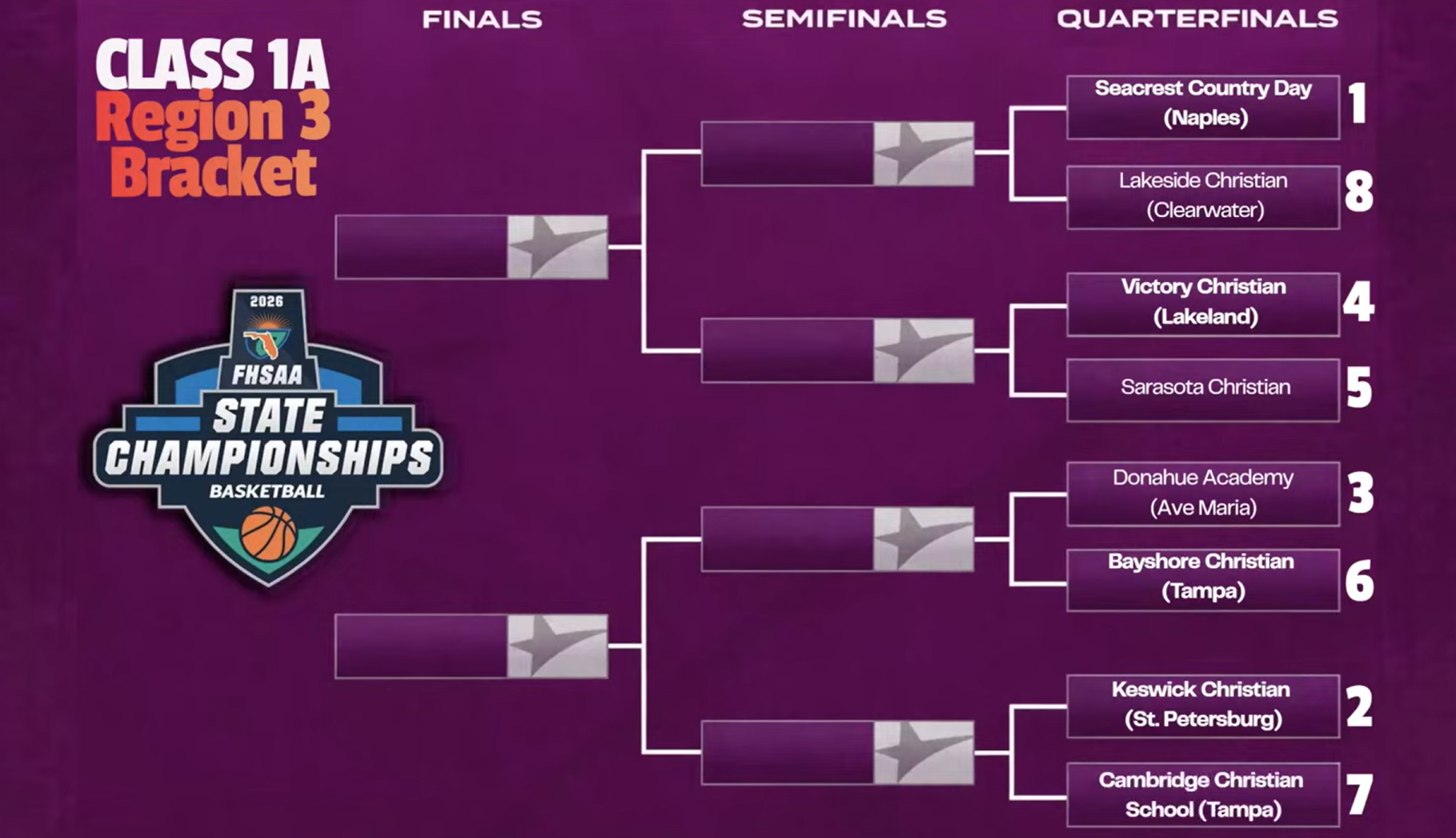Girls Basketball Bracket