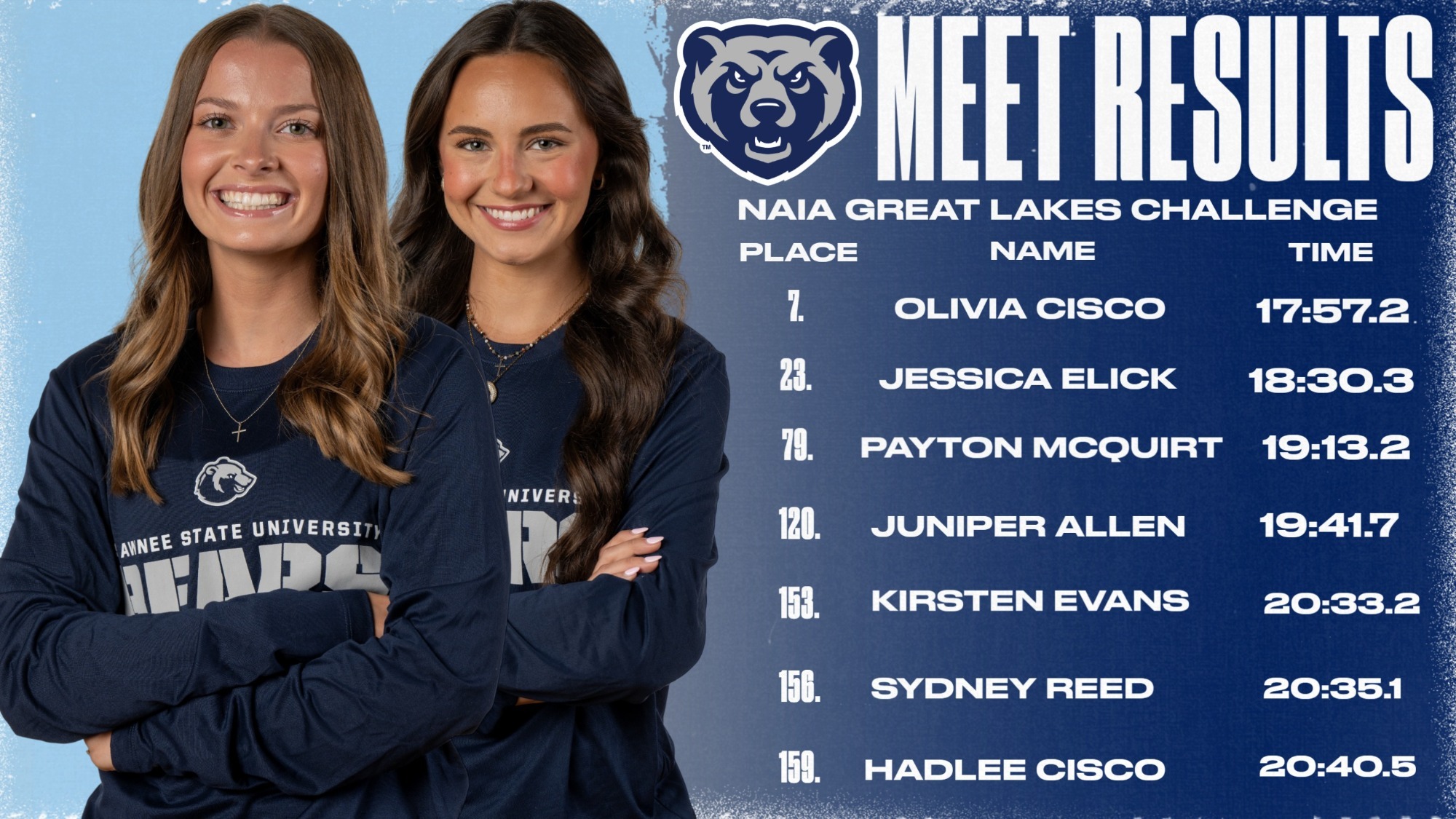 NAIA Great Lakes Challenge Women