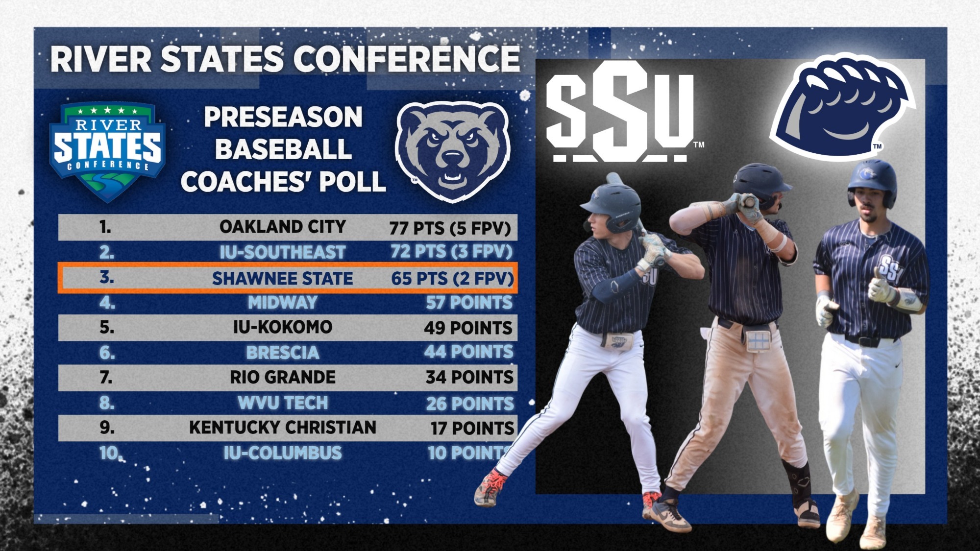 SSU Baseball Preseason Poll 2026