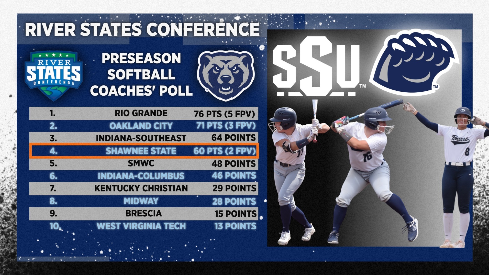 RSC Softball Coaches Poll pic
