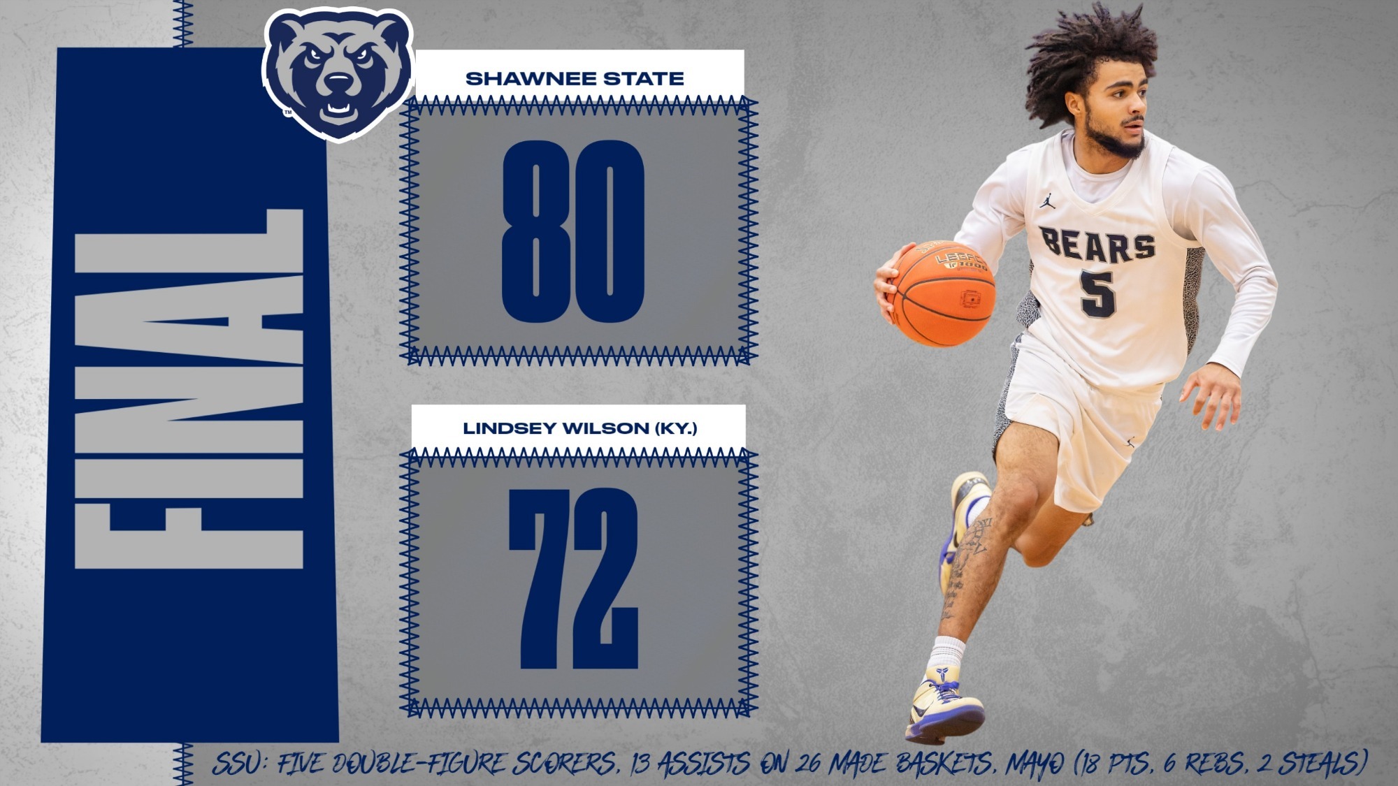 SSU LWU 80-72 SSU DUB