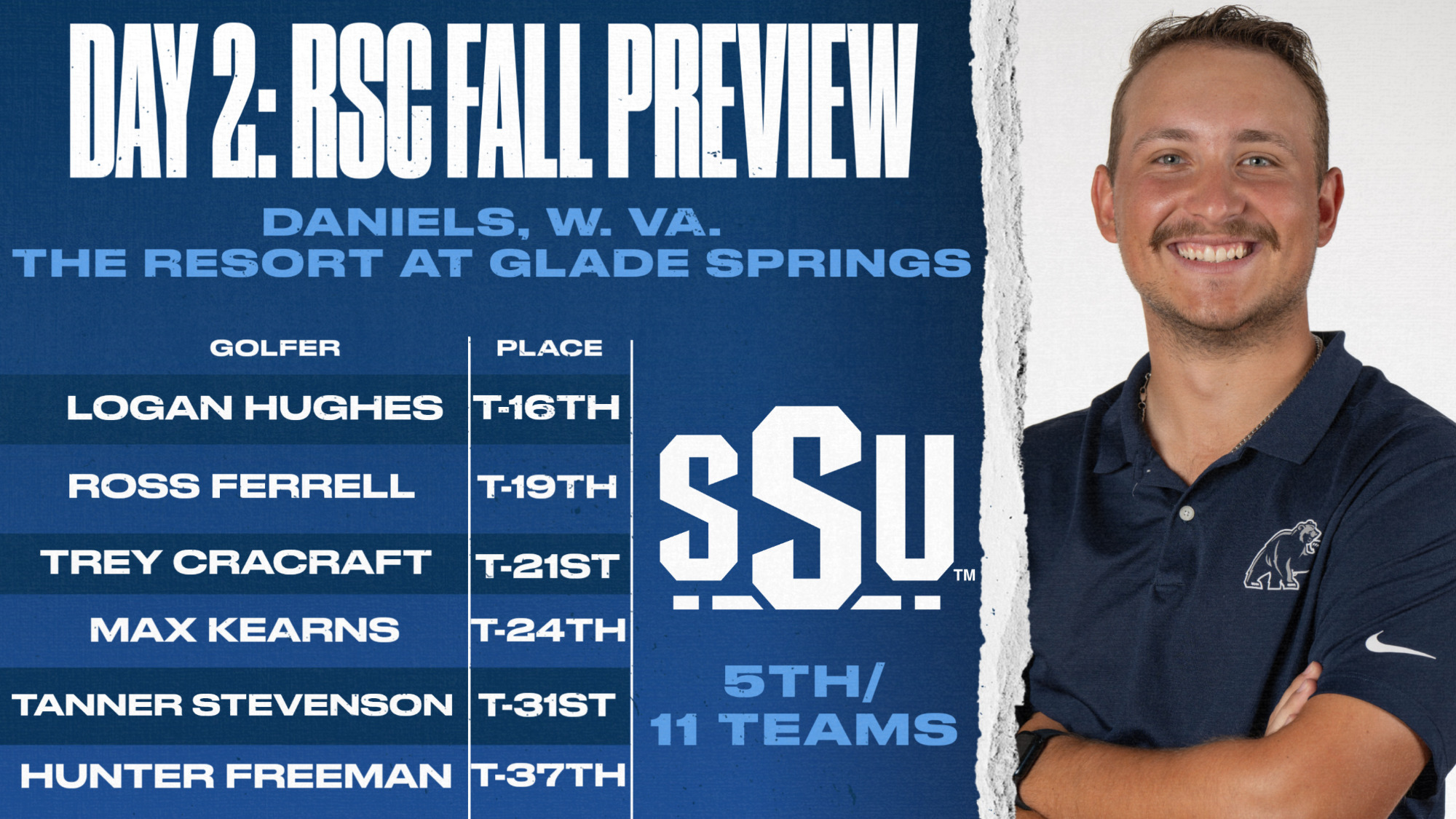 RSC Fall Preview D2 2025