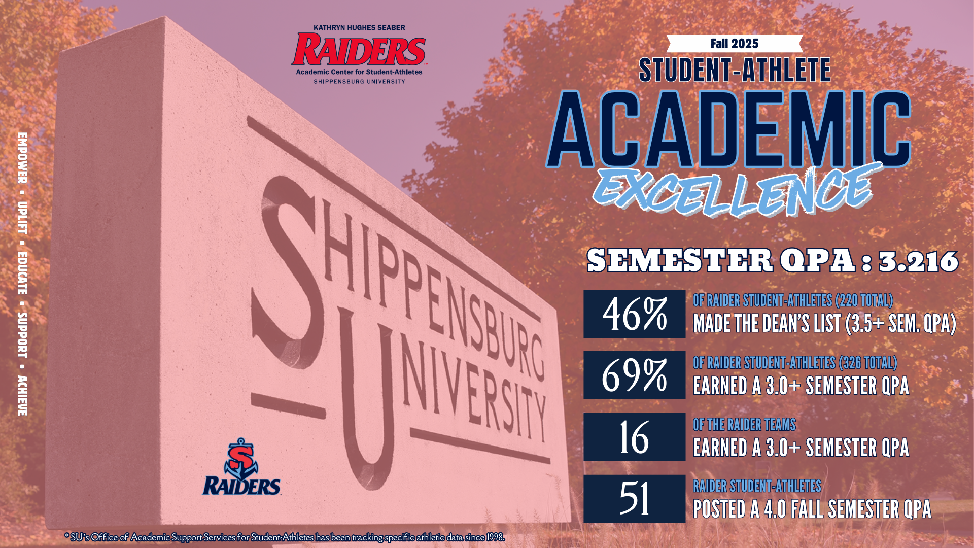 Academic Success Fall 2025