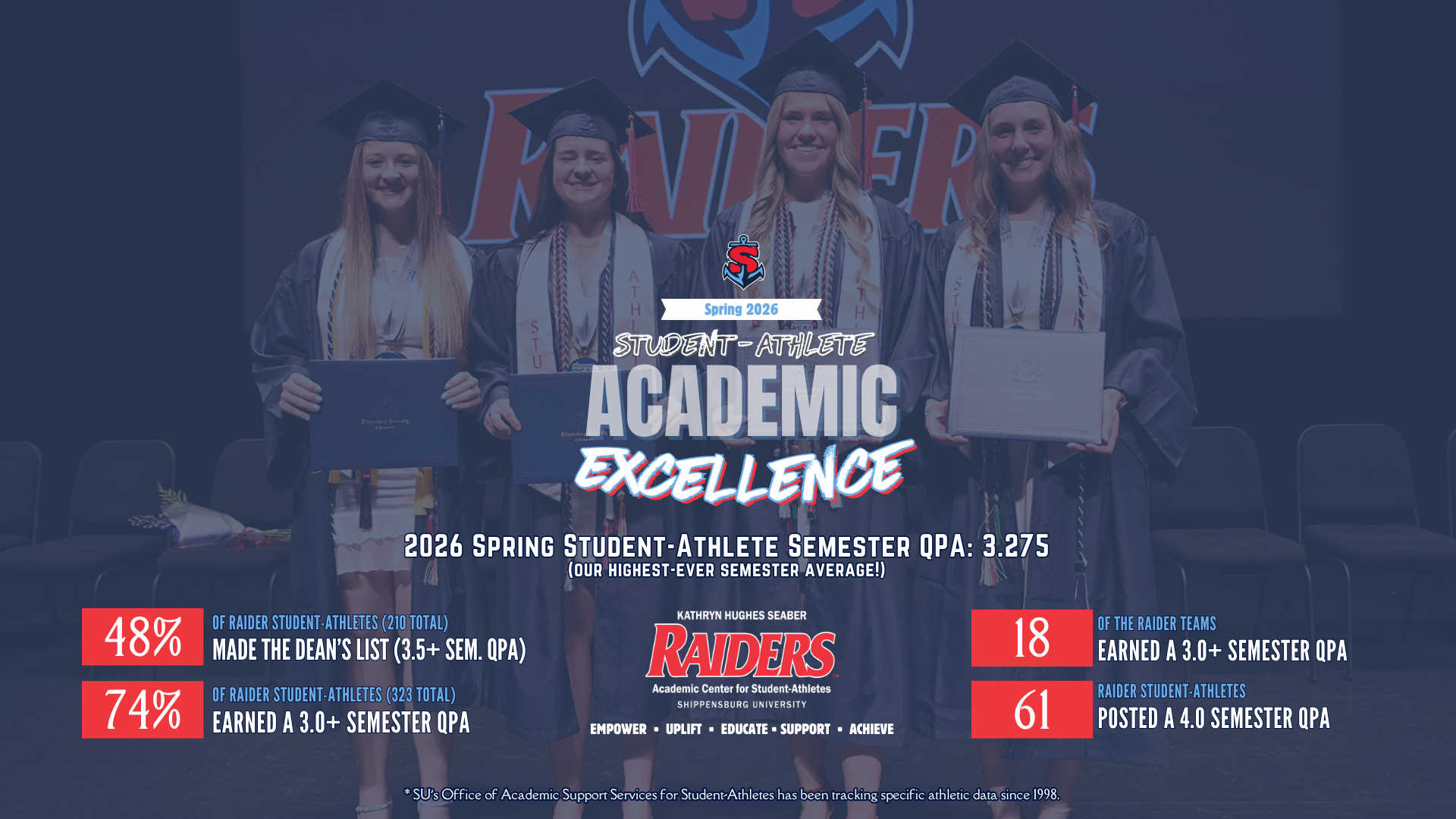 RAC Academic Excellence 2026