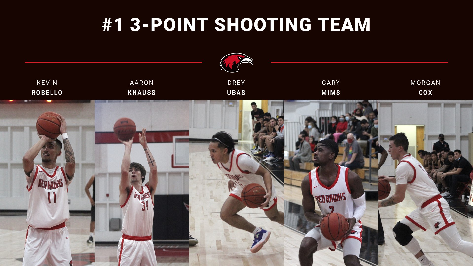 Men's Basketball Ranks 1st in 3Point Percentage in the Country