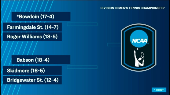 NCAA MTENNIS 2026