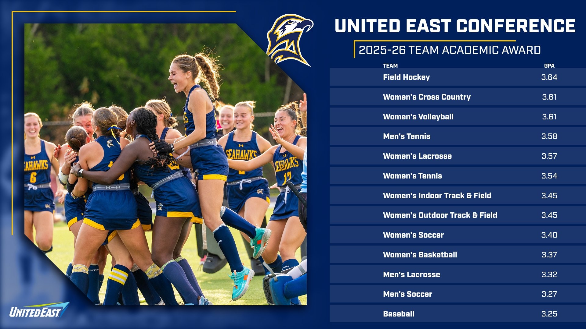 25-26 UEC Team Academic Award
