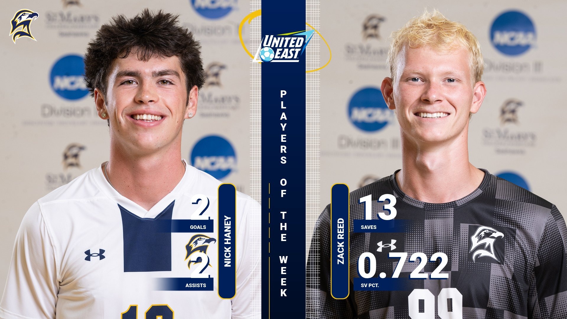 Nick Haney and Zack Reed United East Players of the Week (9.7.26)
