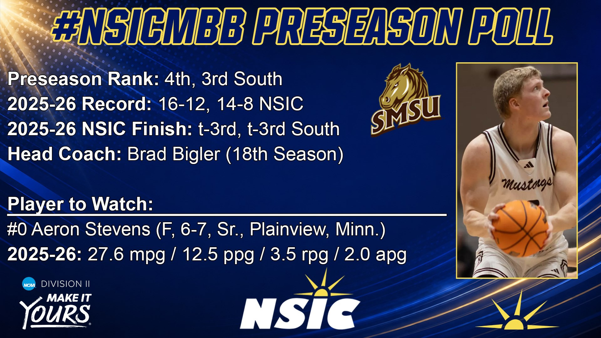 NSIC men's poll