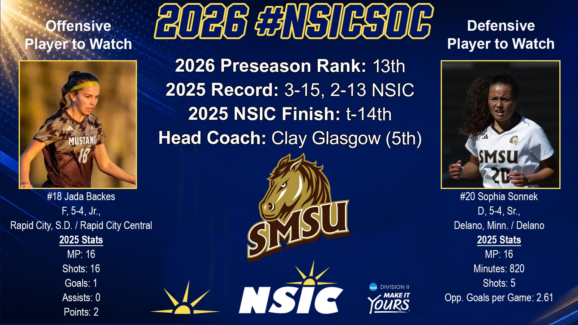 SMSU