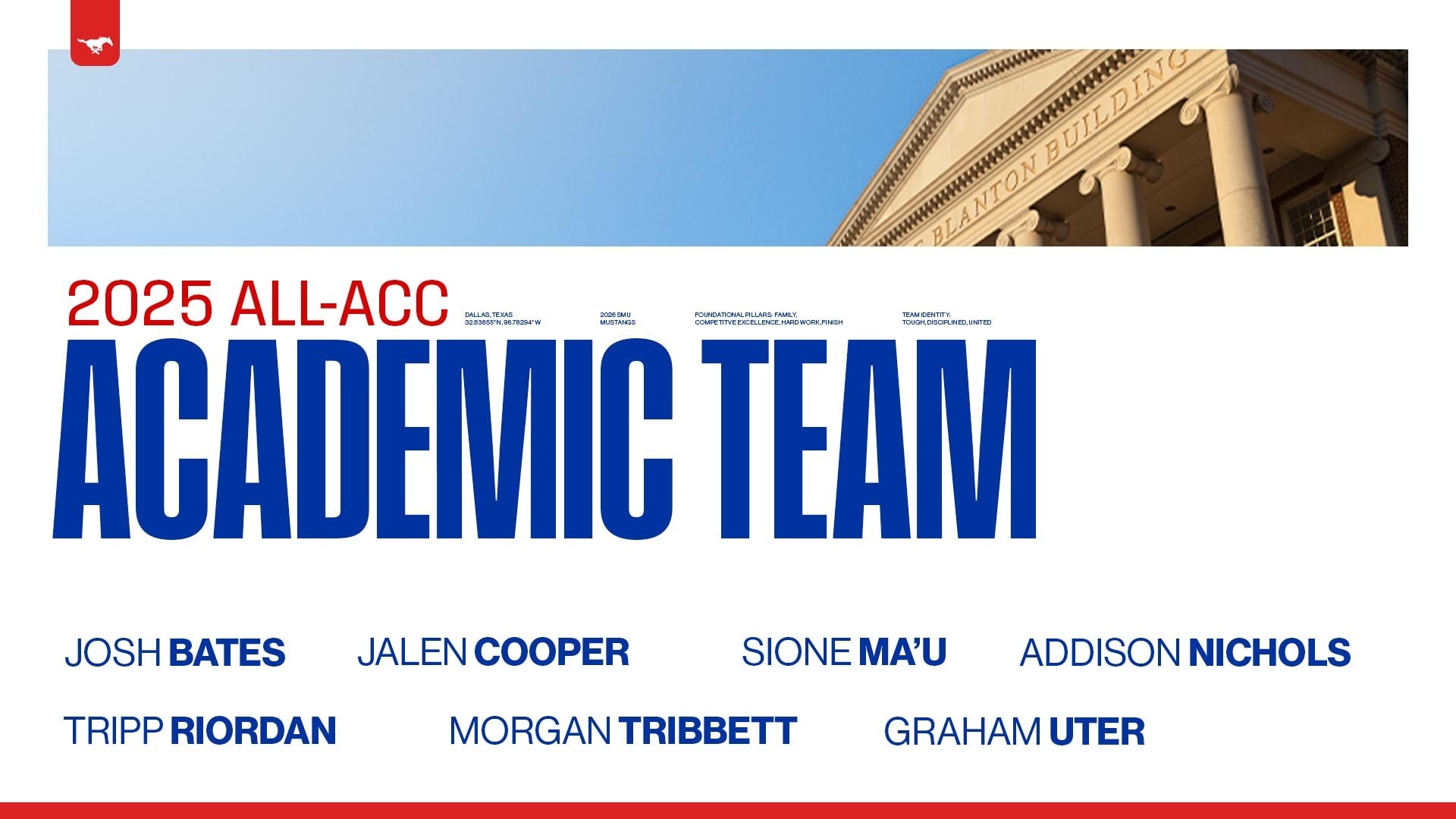 Football All-Academic 