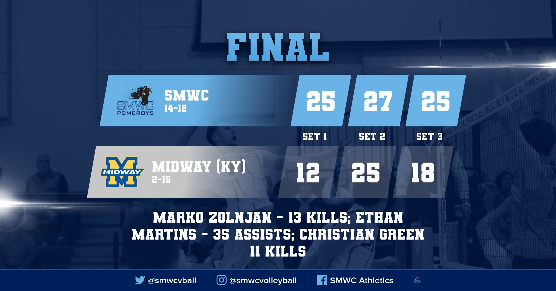 Pomeroy Men's Volleyball Sweeps Midway (Ky.) For Road Victory Saint