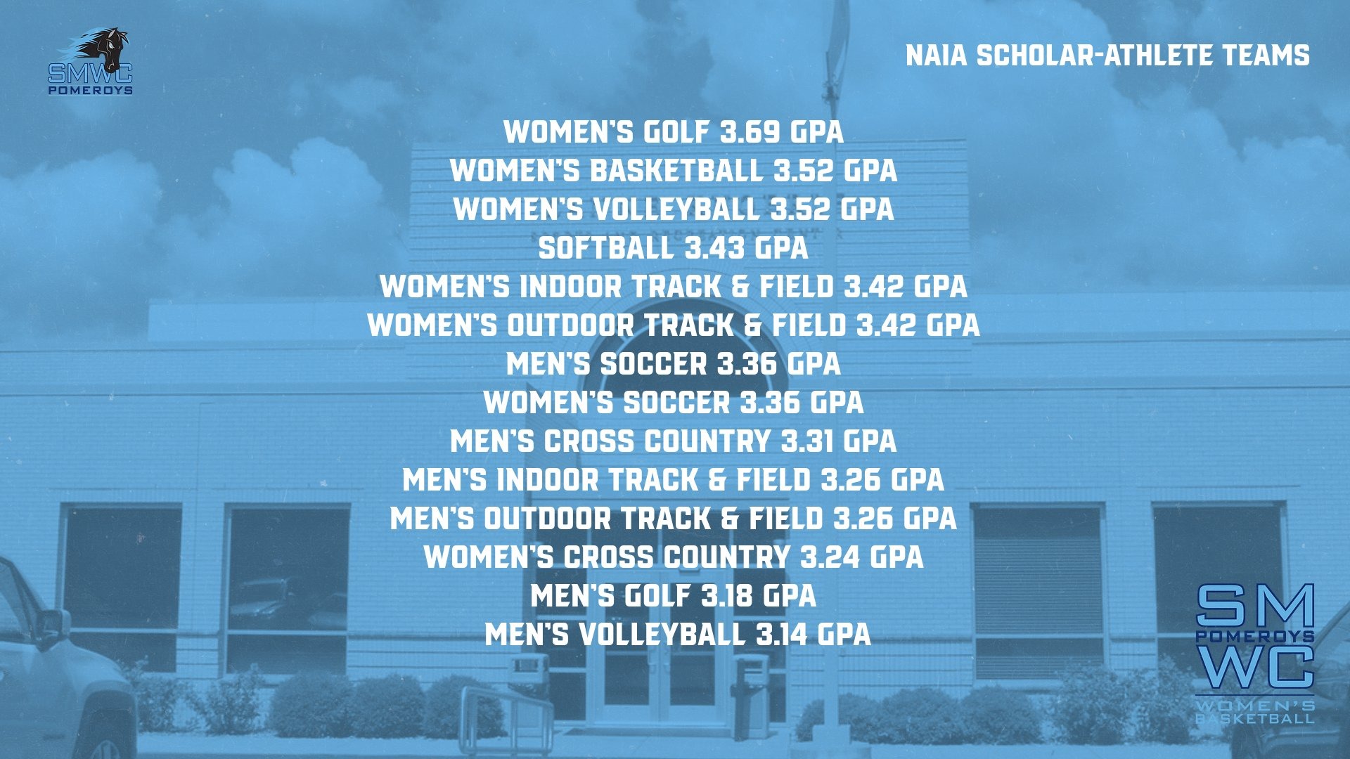 naia scholar athlete teams