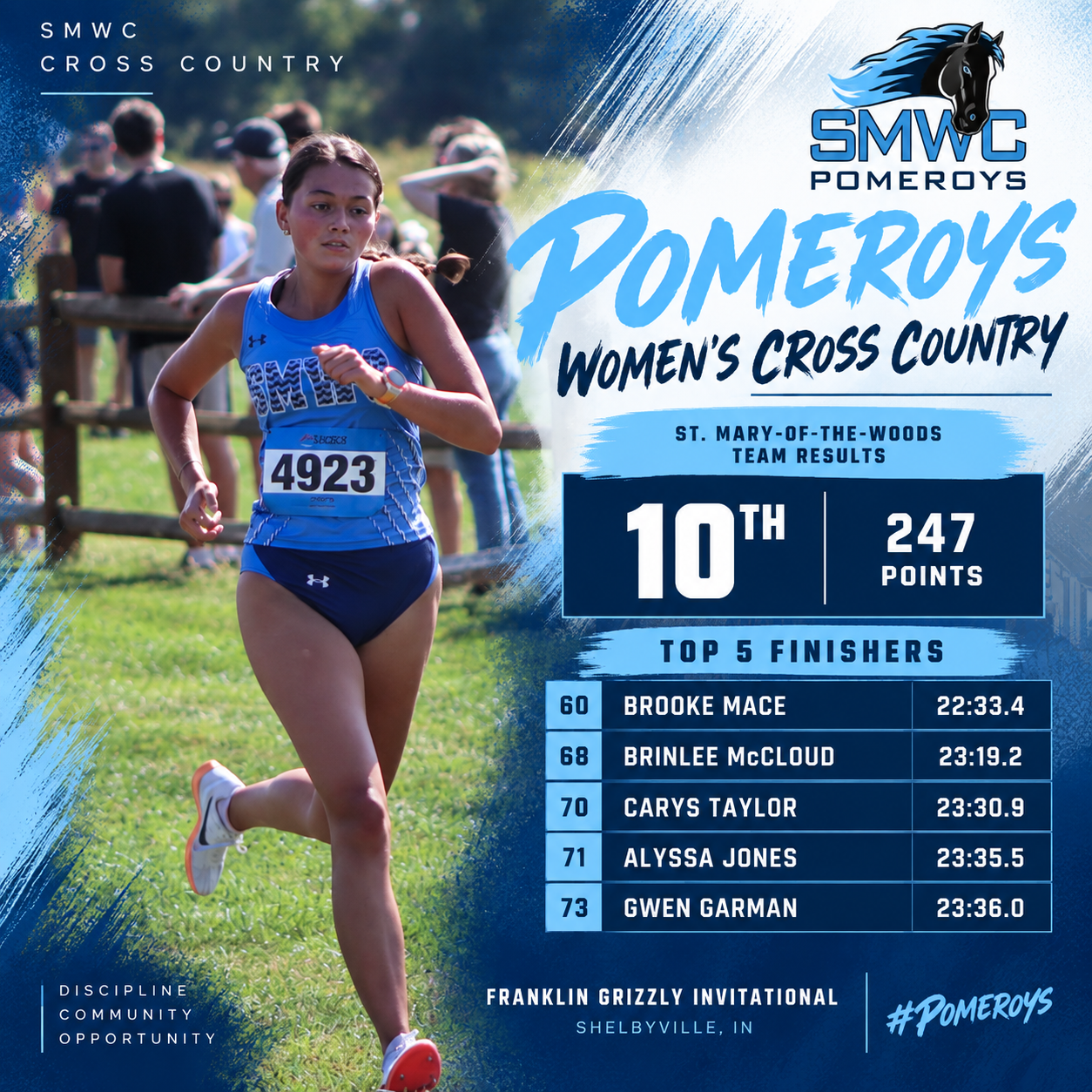 womens xc at franklin front