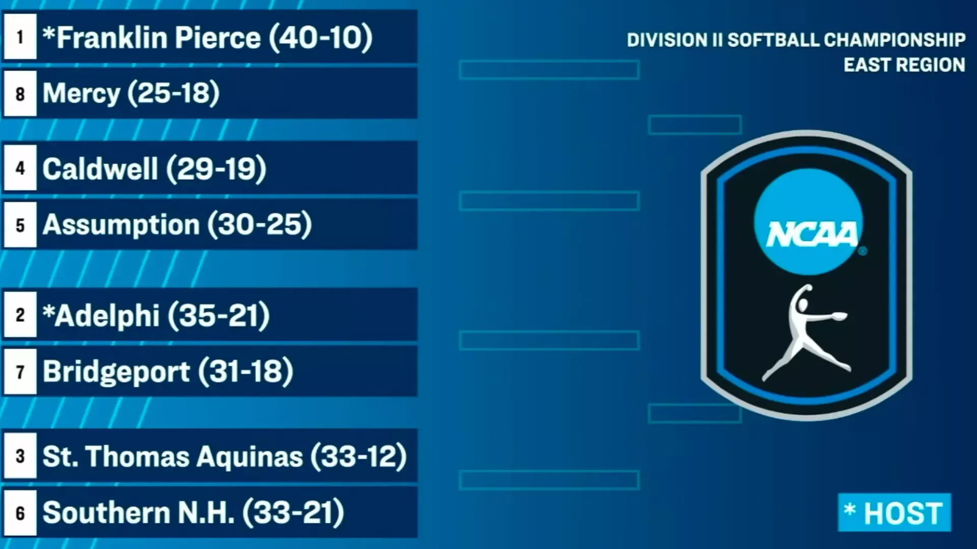 NCAA Division II East Regional Graphic