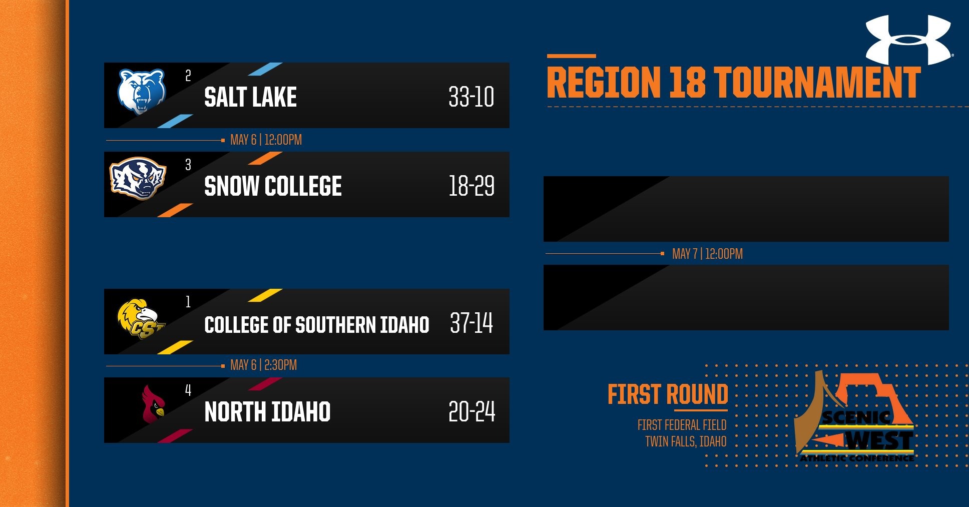Region 18 Softball Tournament