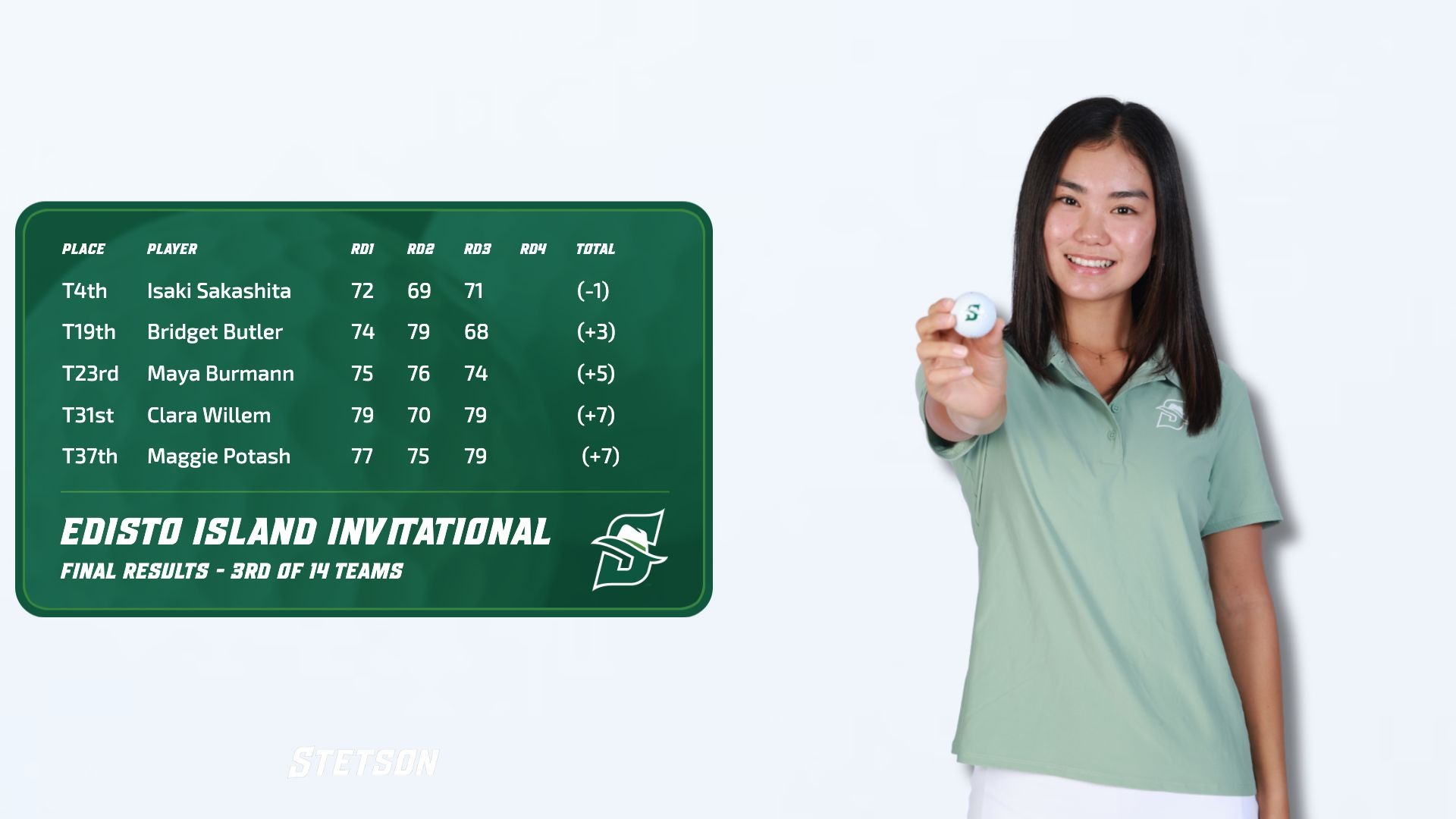 Edisto Island Invitational
