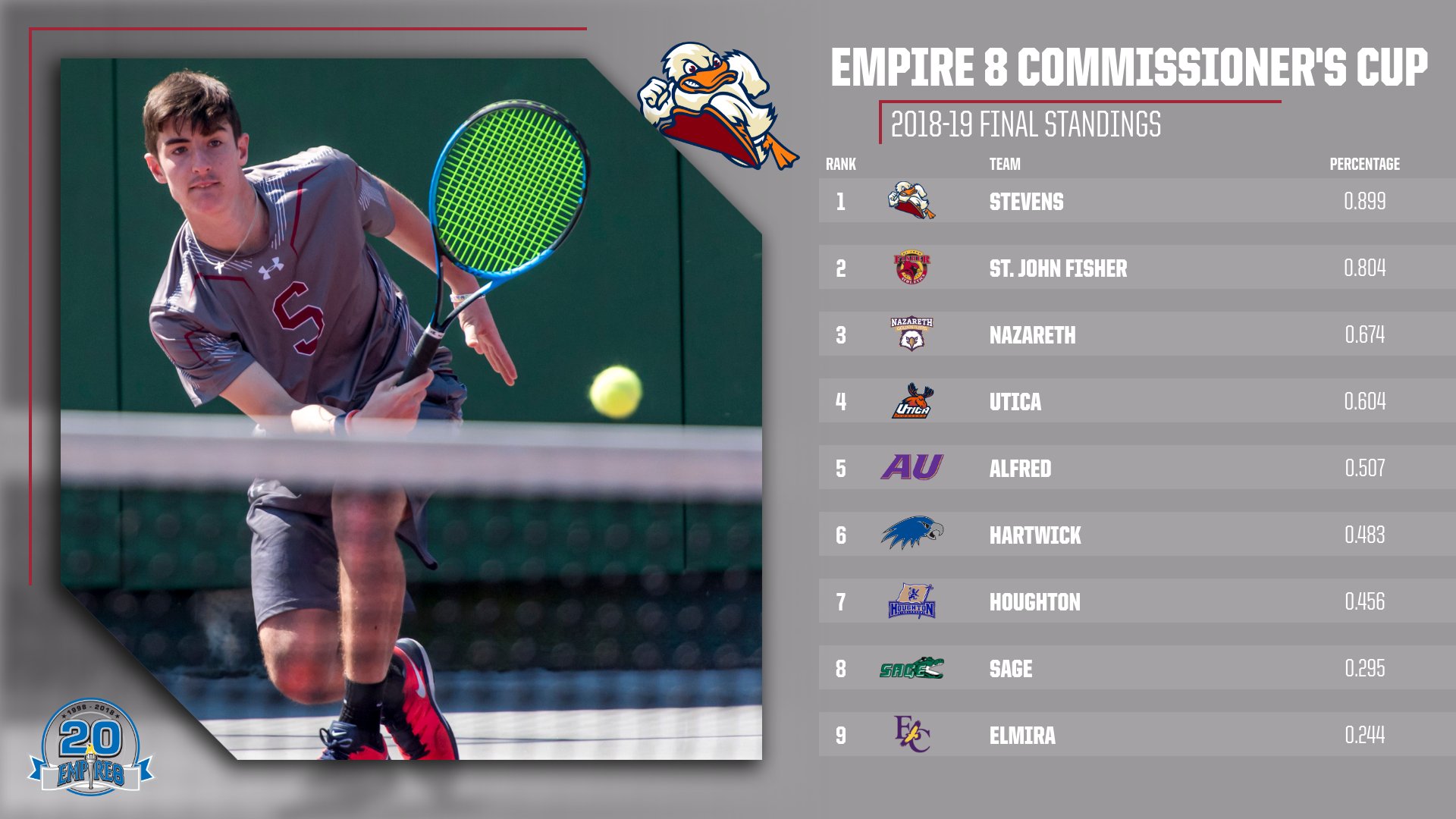 2019 Commissioner's Cup Final Standings