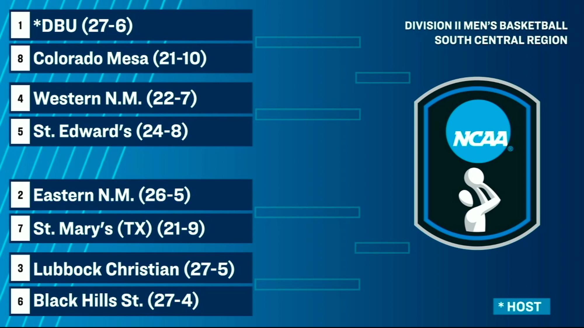Graphic with the bracket of the NCAA Men's Basketball South Central Regional. 
